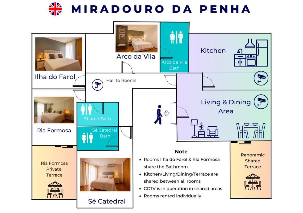 فندق Miradouro Da Penha فارو المظهر الخارجي الصورة