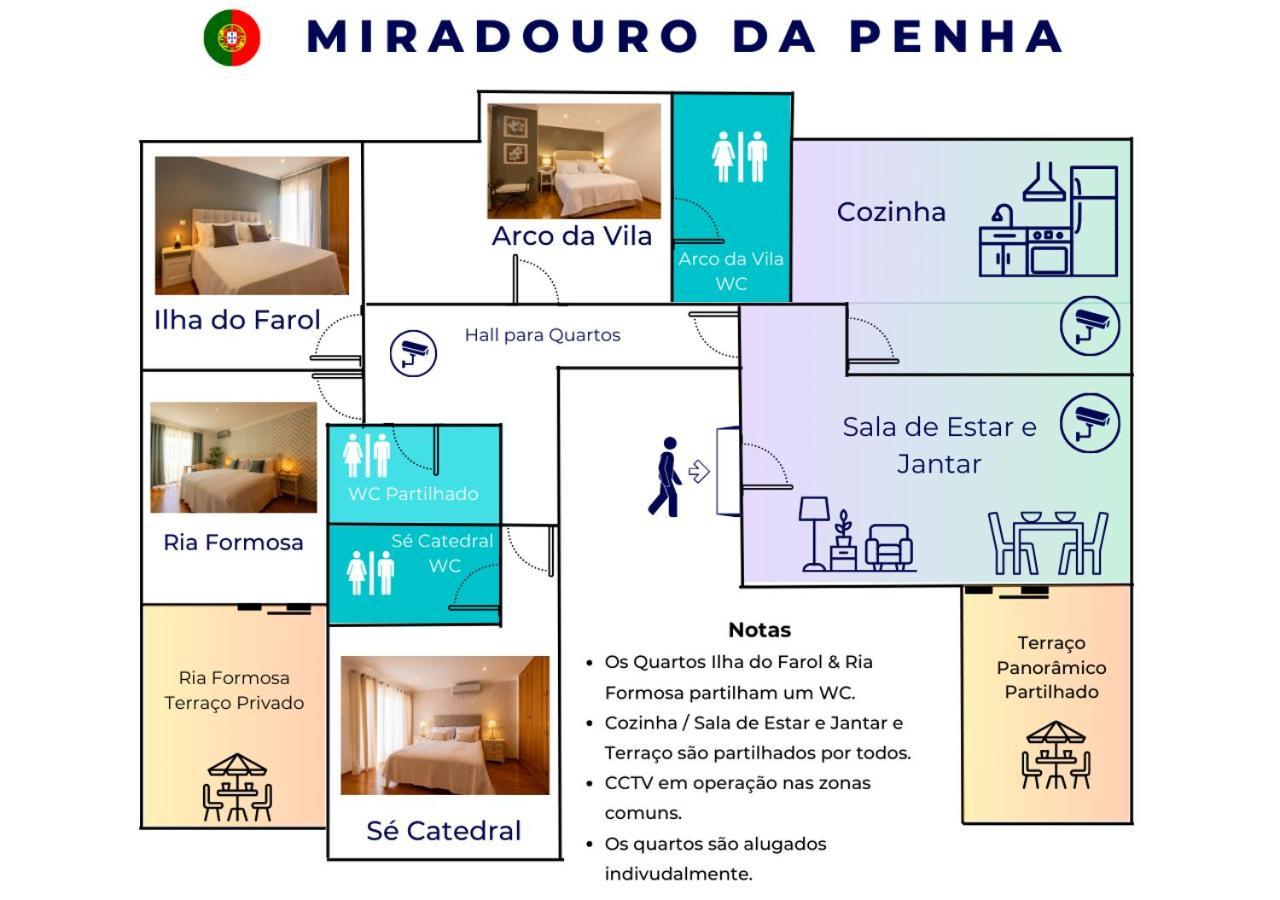 فندق Miradouro Da Penha فارو المظهر الخارجي الصورة